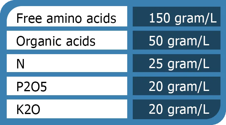 Fertil Verde Amino Plus composition: free amino acids 150 g/L, organic acids 50 g/L, nitrogen (N) 25 g/L, phosphorus (P2O5) 20 g/L, potassium (K2O) 20 g/L